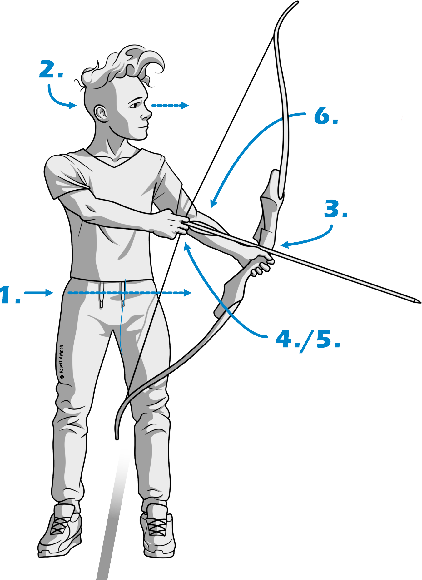 Schussablauf Position 2: Vorbereiten
